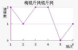 ÷���׽�������������