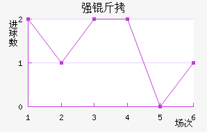 ǿ�߽�������������
