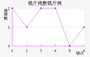 ��Ĭ����������������