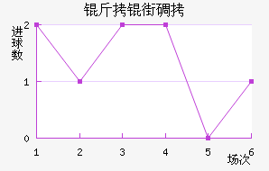 ���ֵٰ���������������