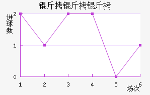 �����״Ľ�������������