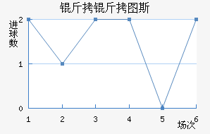 ����ͼ˹��������������