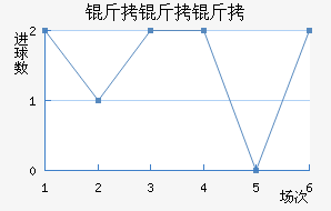 �����ؽ�������������