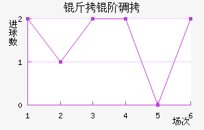 OFI���׵Ͻ�������������