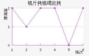 ���߶���������������