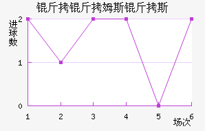 ����ķ˹��˹��������������