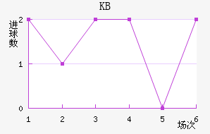 KB��������������