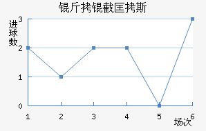���ؿ�˹��������������