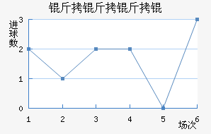 ���������������������