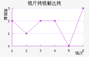 ���˴��������������