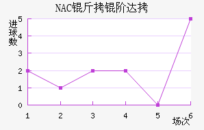 NAC���״��������������