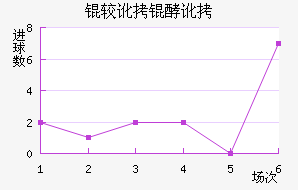 �϶��Ͷ�������������������