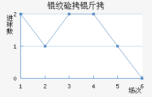 �ʼ������������������