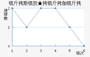 ��˹�ơ���٤����������������