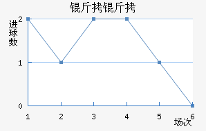 ������������������