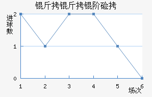 �����׼ӽ�������������