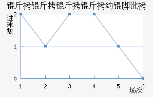 ��������Լ�Ŷ���������������