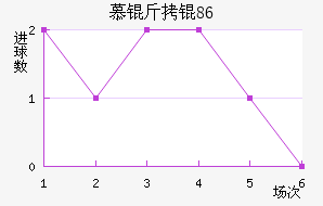Ľ���1860��������������