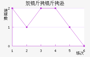 ū����ѷ��������������