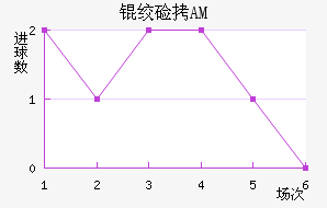 �ʼ�AM��������������