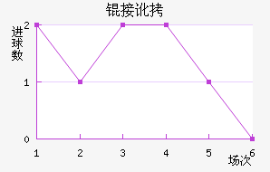 �Ӷ���������������