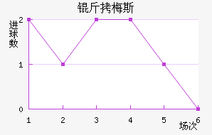 ��÷˹��������������