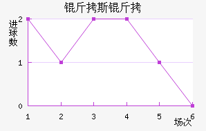 ��˹���ؽ�������������