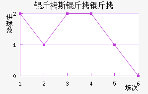 ��˹���ٽ�������������