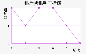 ���п�ŵ��������������
