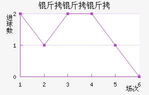 �������ǽ�������������