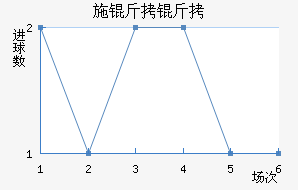 ʩ�����������������