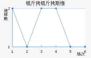 ����˹ά��������������