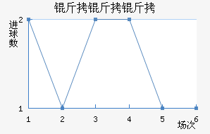 �����н�������������