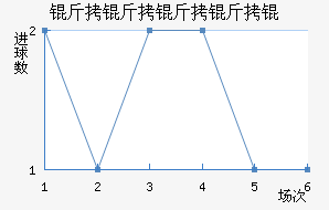 ��������ӽ�������������