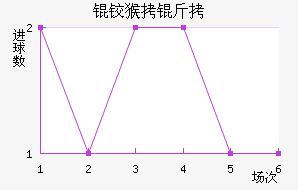 �º���������������������