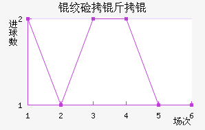 �ʼ�����������������