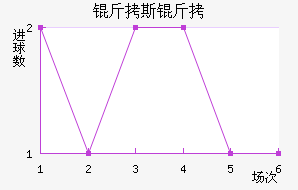 ��˹���������������������