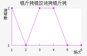 ���Ȳ�����������������