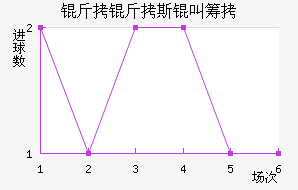 ����˹�гǽ�������������