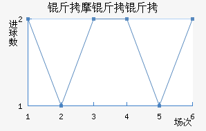 ��Ħ���ǽ�������������