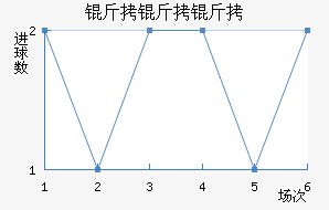 ������������������������