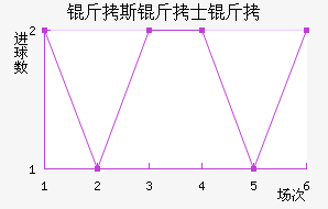 ��˹��ʿ����������������