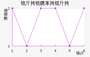 ���޸��ؽ�������������