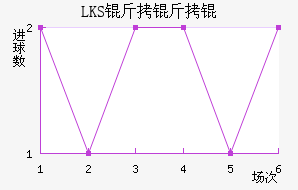 LKS����Ƚ�������������
