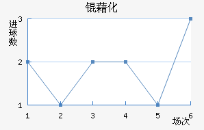 �廯��������������