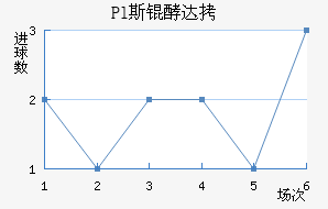 Pl˹�ʹ��������������