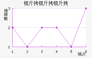 ����������������������