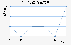 ���ֿ�˹��������������