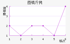 ͼ����������������