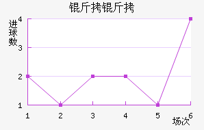 �����������������